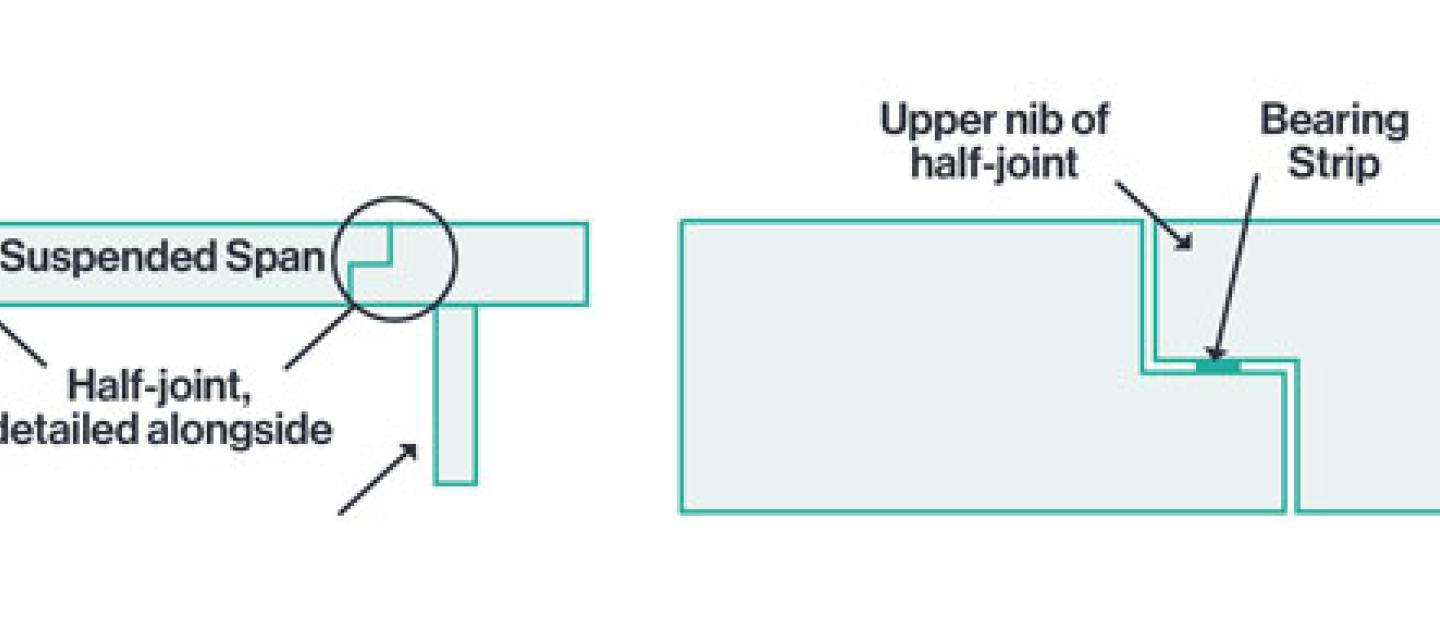 Image illustrates a bridge span and a detail of a half-joint.